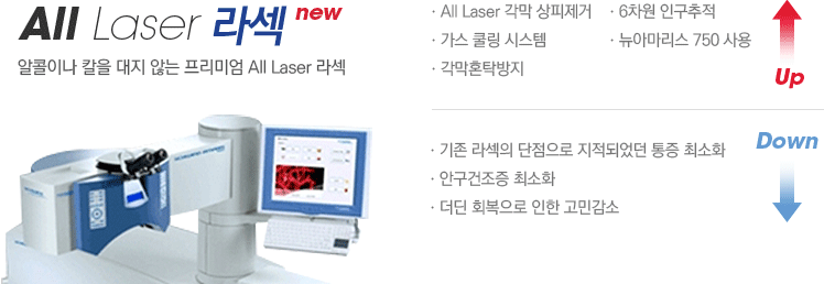 알콜이나 칼을 대지 않는 프리미엄 All Laser 라섹